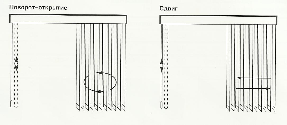 expluatacia-vertikalnii-zhaluzi 1