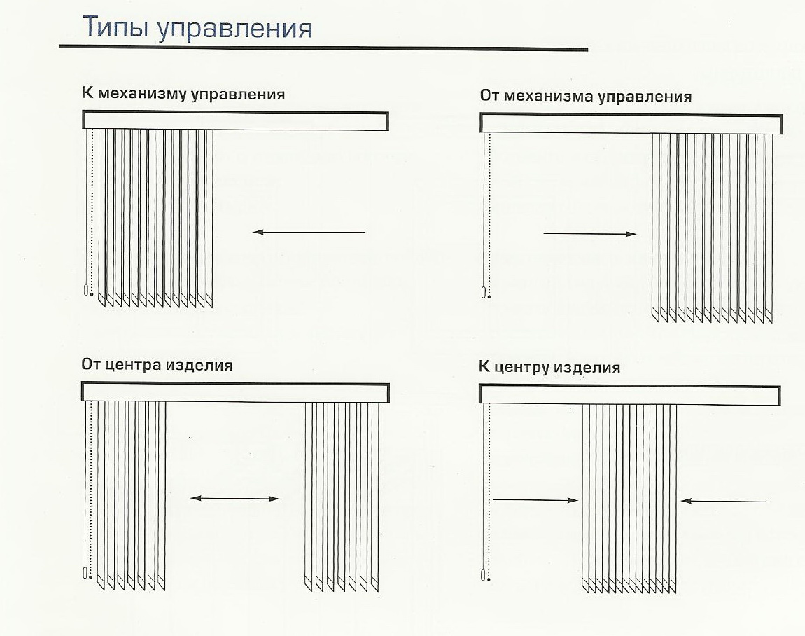 upravlenie-vertikalnii-zhaluzi